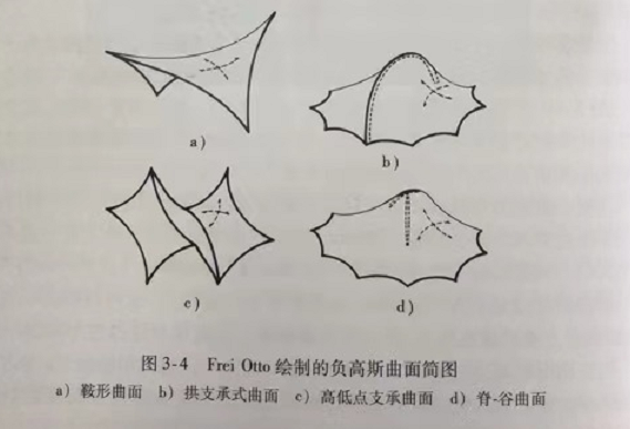 鞍形曲面 拱支撑曲面膜结构