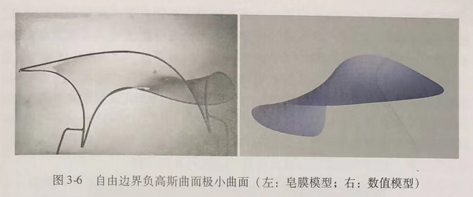 负高斯曲率的张力膜结构