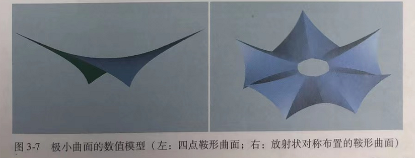 极小曲面的数值模型
