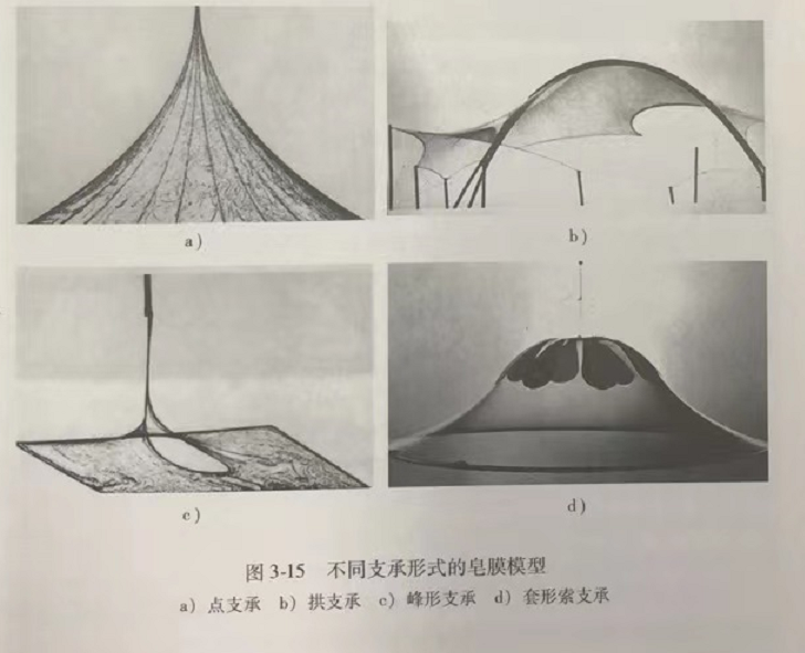 张力膜结构的边缘加劲件、角部节点、拱、梁、桅杆等边缘支承构件均应按照简约原则设计,即所谓简单而高效原则